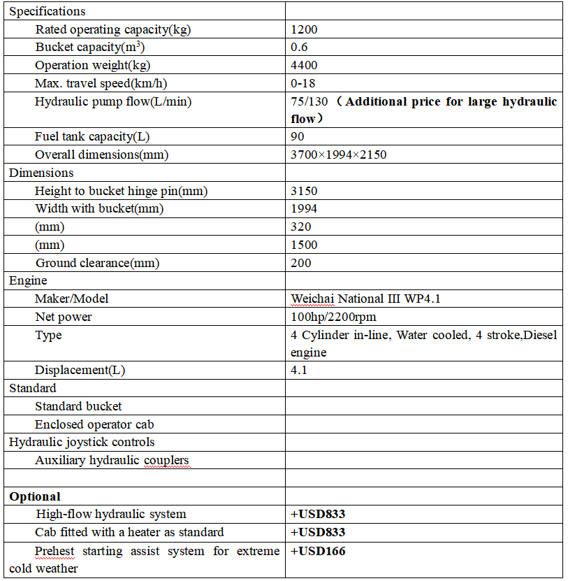 spec. for skid loader