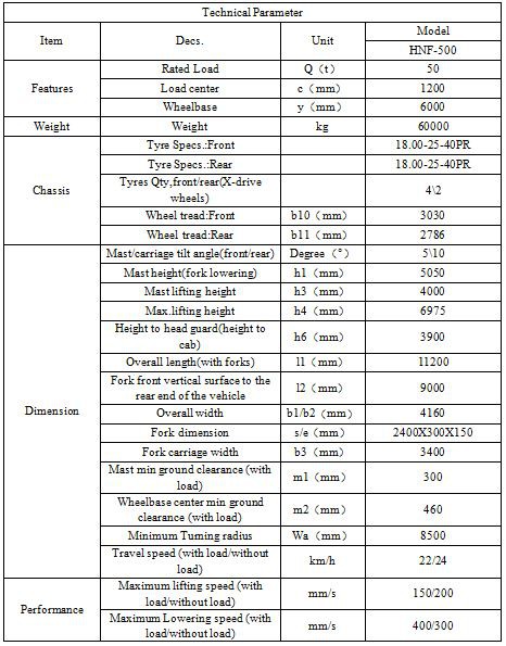Sepc. for 50t forklift